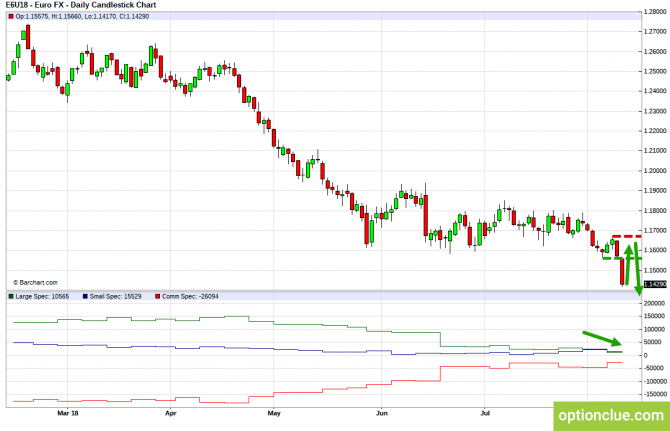       COT  13  16  (DXY, EURUSD, USDCHF)