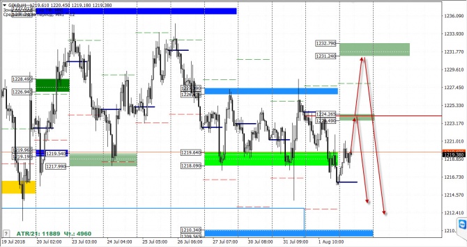   FOREX  2  2018 