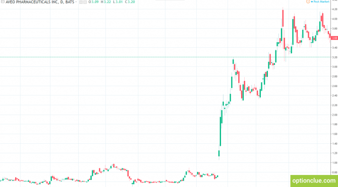  .    OptionClue   Theta