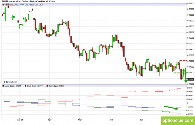       COT  13  16  (GBPUSD, USDJPY, AUDUSD, NZDUSD)