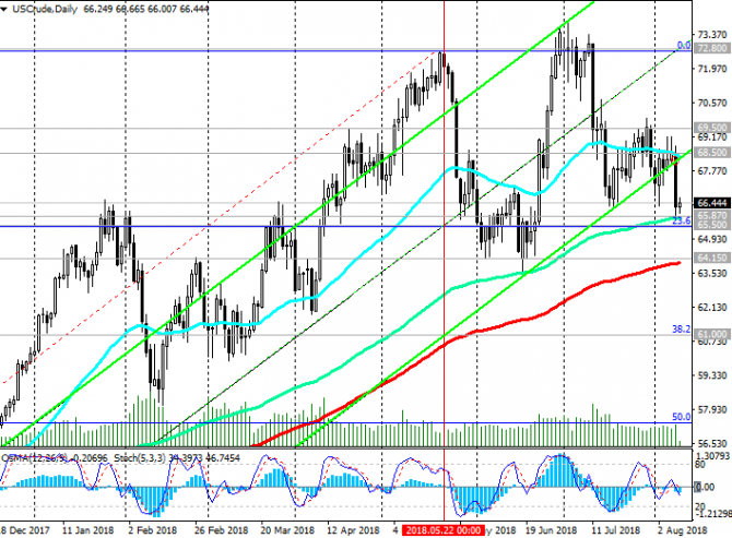 WTI: цены резко упали в среду WTI: цены резко упали в среду