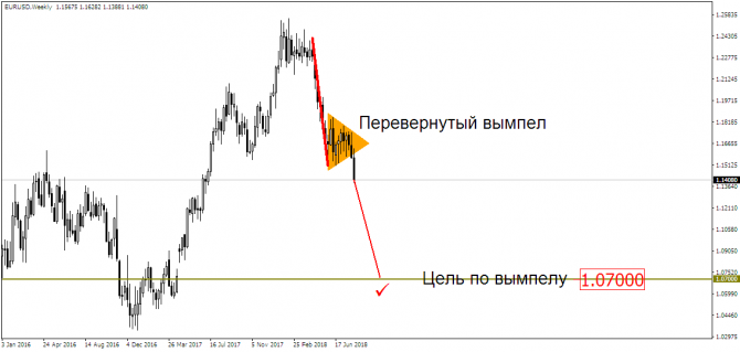 EUR/USD & USD/RUB: все только начинается? EUR/USD & USD/RUB: все только начинается?