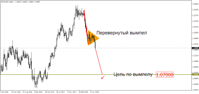 EUR/USD & USD/RUB:   ?