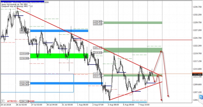   FOREX  8  2018 