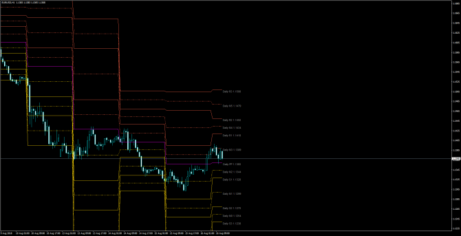       EUR/USD 16 