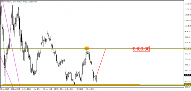 USD/CAD: поднимаем флаг. Надолго ли? USD/CAD: поднимаем флаг. Надолго ли?
