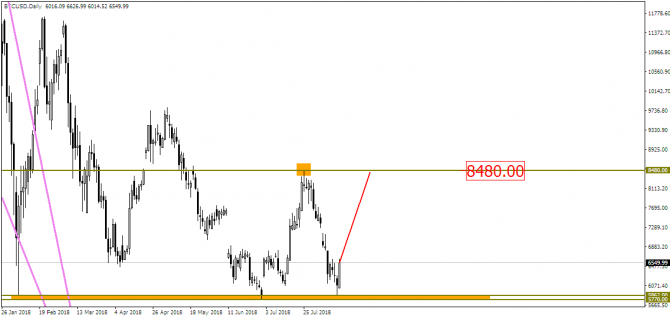 USD/CAD:  .  ?