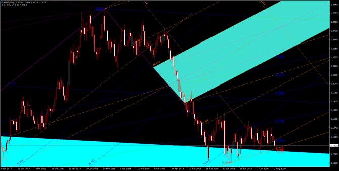       EUR/USD 02 