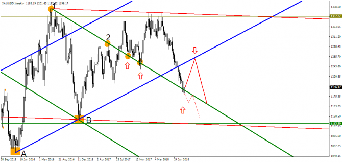 S&P500:  ,   ?