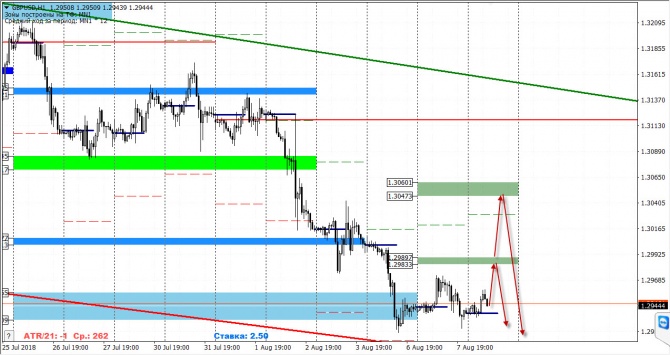   FOREX  8  2018 