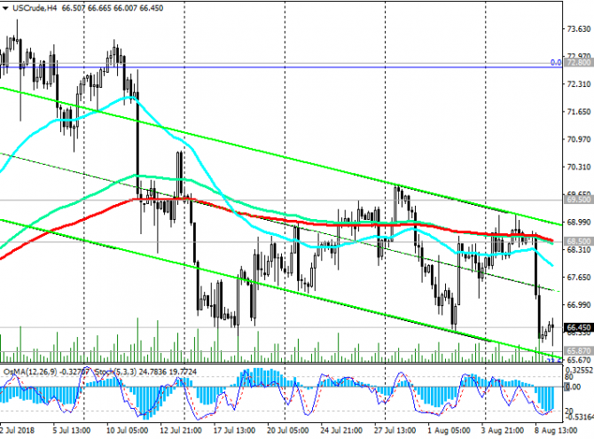 WTI: цены резко упали в среду WTI: цены резко упали в среду