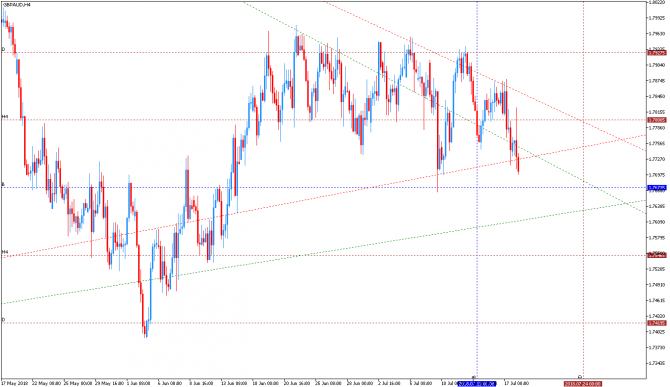  LevelForecast  Metatrader4