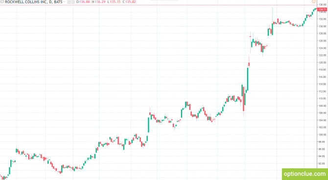  .    OptionClue   Theta