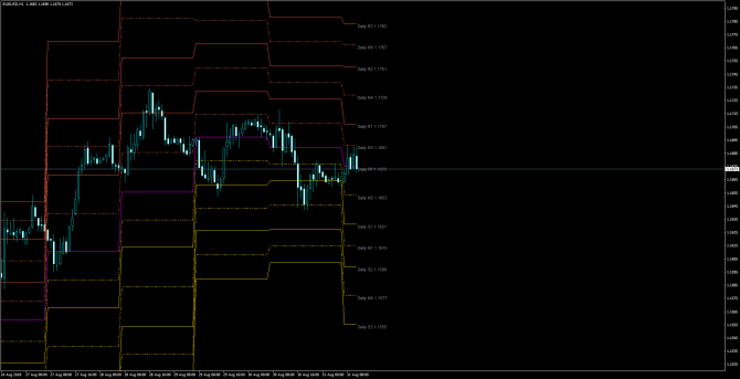       EUR/USD 31 