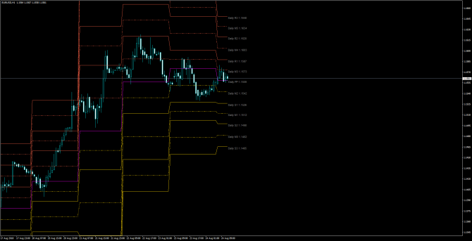       EUR/USD 24 