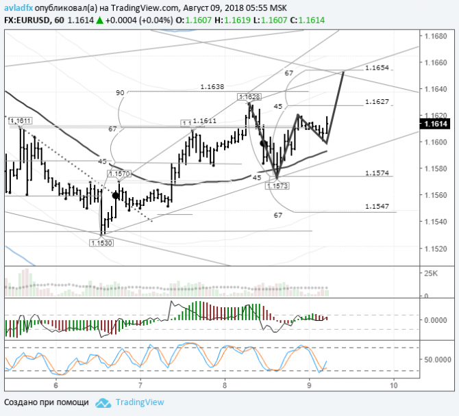 EUR/USD:  1,1665   