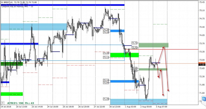   FOREX  3  2018 