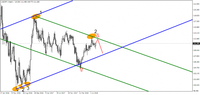 USD/CAD:   ?!