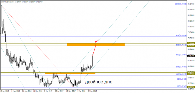 EUR/USD & USD/RUB: все только начинается? EUR/USD & USD/RUB: все только начинается?
