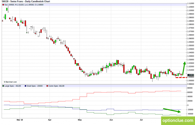       COT  13  16  (DXY, EURUSD, USDCHF)