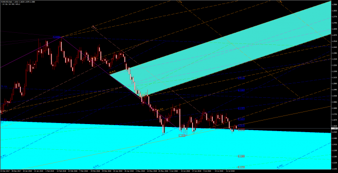       EUR/USD 09 