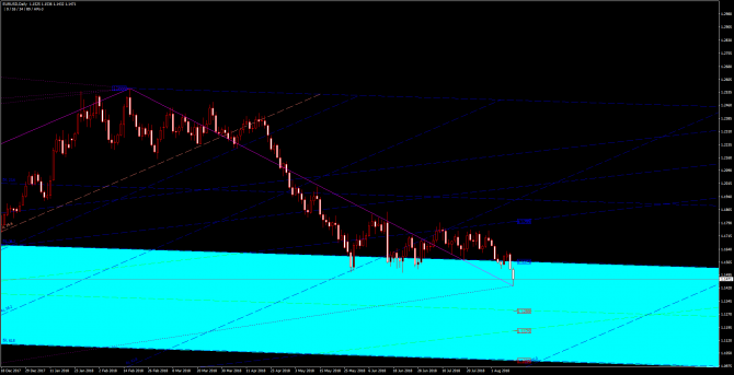 Основные уровни и рекомендации по паре EUR/USD 10 августа Основные уровни и рекомендации по паре EUR/USD 10 августа