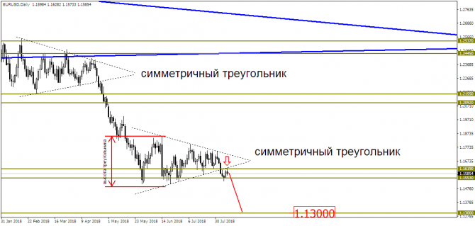 USD/RUB: цены на критических уровнях! USD/RUB: цены на критических уровнях!