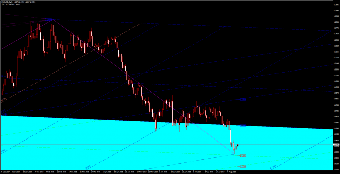       EUR/USD 17 