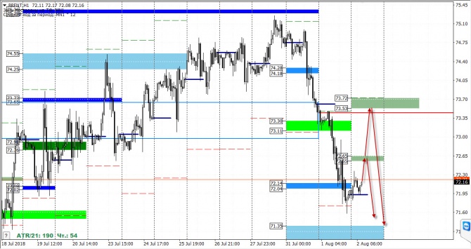   FOREX  2  2018 