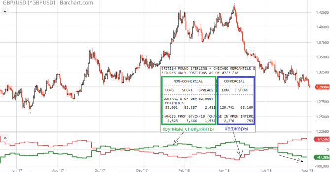 GBP/USD:    ?!