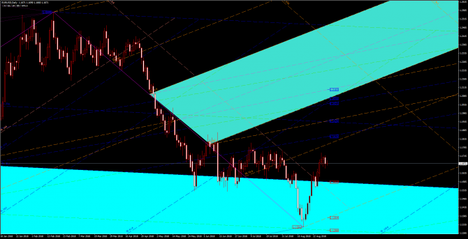       EUR/USD 31 