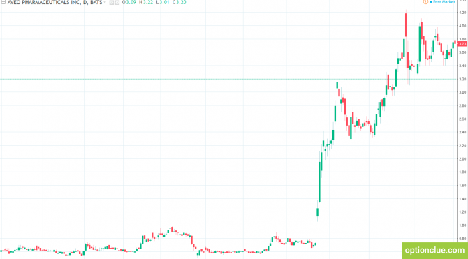  .    OptionClue   Theta