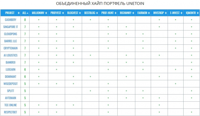    -   № 121