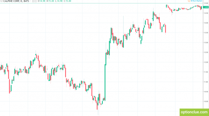  .    OptionClue   Theta