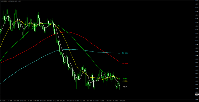 Основные уровни и рекомендации по паре EUR/USD 10 августа Основные уровни и рекомендации по паре EUR/USD 10 августа