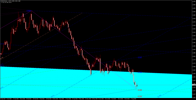 Основные уровни и рекомендации по паре EUR/USD 16 августа Основные уровни и рекомендации по паре EUR/USD 16 августа