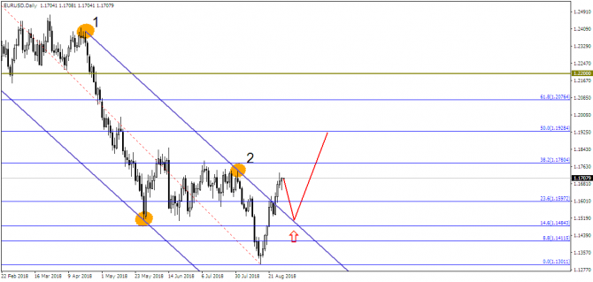 EUR/USD:    ?