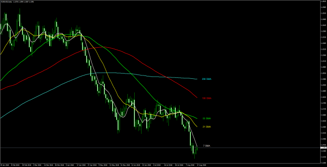 Основные уровни и рекомендации по паре EUR/USD 17 августа Основные уровни и рекомендации по паре EUR/USD 17 августа