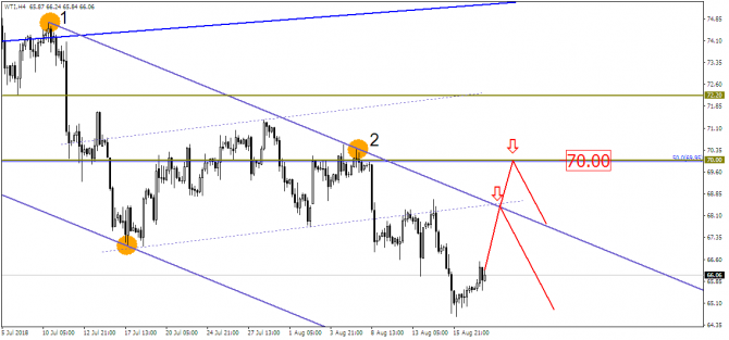 GOLD: во власти даунтренда! GOLD: во власти даунтренда!