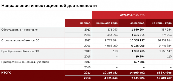 Скандалы, дефолты, расследования: «Самаратранснефть-терминал» Скандалы, дефолты, расследования: «Самаратранснефть-терминал»