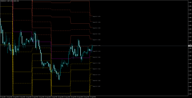       EUR/USD 17 