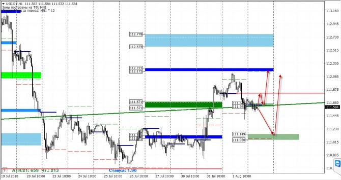   FOREX  2  2018 