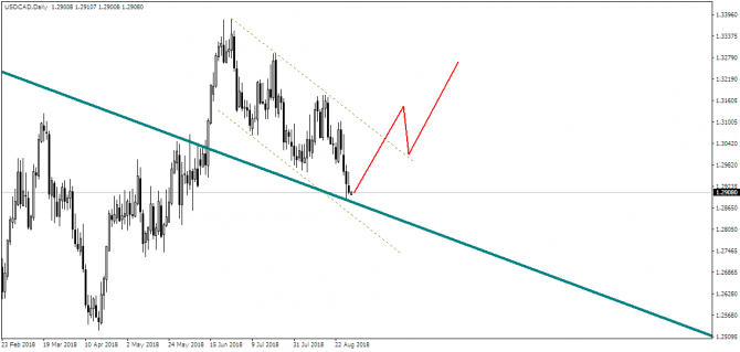 EUR/USD: временное восстановление перед югом? EUR/USD: временное восстановление перед югом?