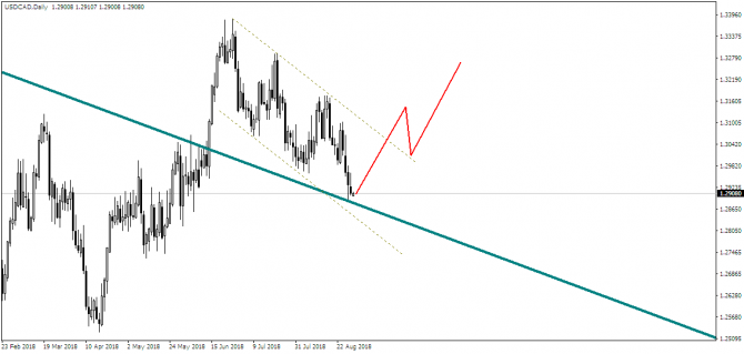 EUR/USD:    ?