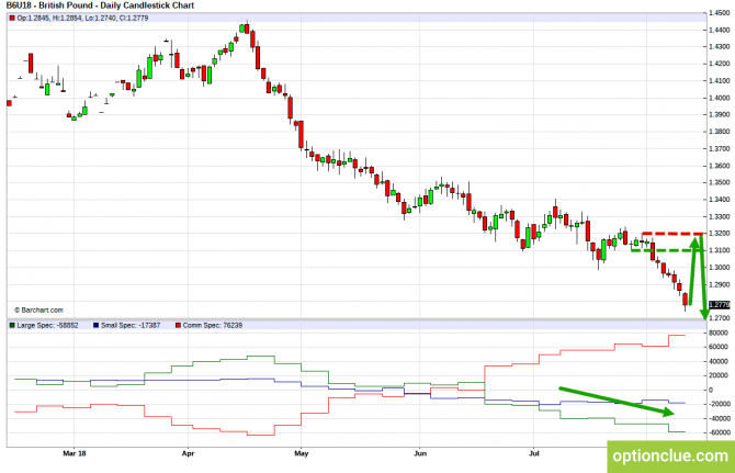 Еженедельный обзор рынка с учётом данных COT на 13 — 16 августа (GBPUSD, USDJPY, AUDUSD, NZDUSD) Еженедельный обзор рынка с учётом данных COT на 13 — 16 августа (GBPUSD, USDJPY, AUDUSD, NZDUSD)