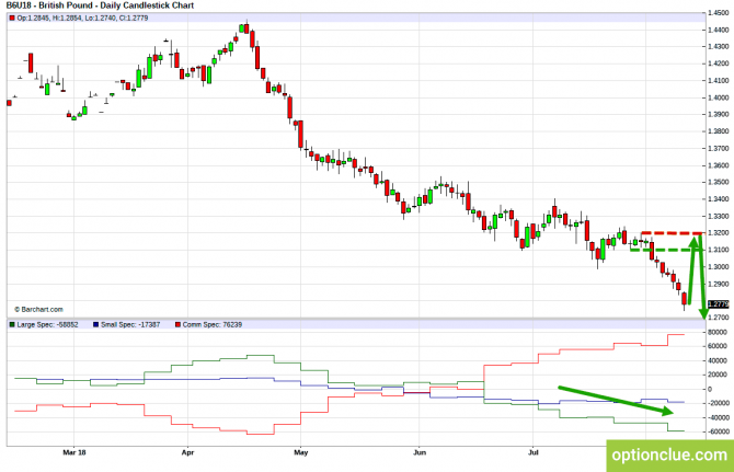       COT  13  16  (GBPUSD, USDJPY, AUDUSD, NZDUSD)