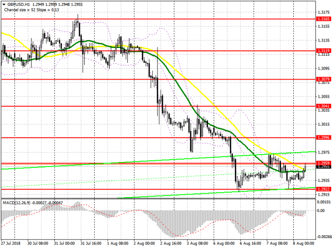 Торговый план на европейскую сессию 8 августа GBP/USD Торговый план на европейскую сессию 8 августа GBP/USD