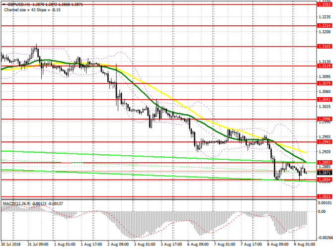      9  GBP/USD