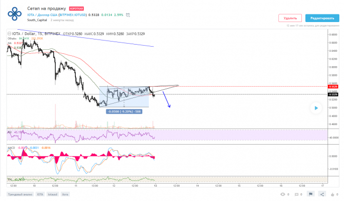 IOTA сетап на продажу IOTA сетап на продажу