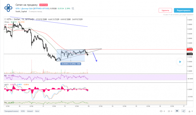 IOTA   